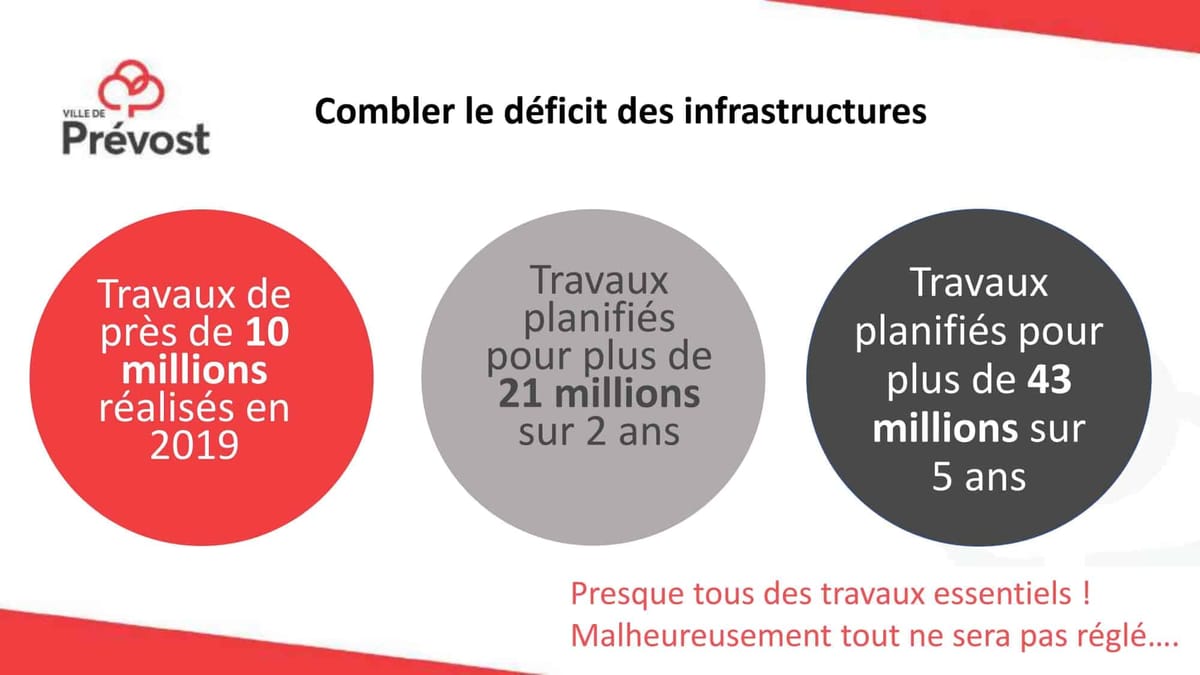 Les taxes augmentent à Prévost pour réinvestir dans les infrastructures et payer l'augmentation des cotisations à la MRC, l'aréna, la police et le recyclage
