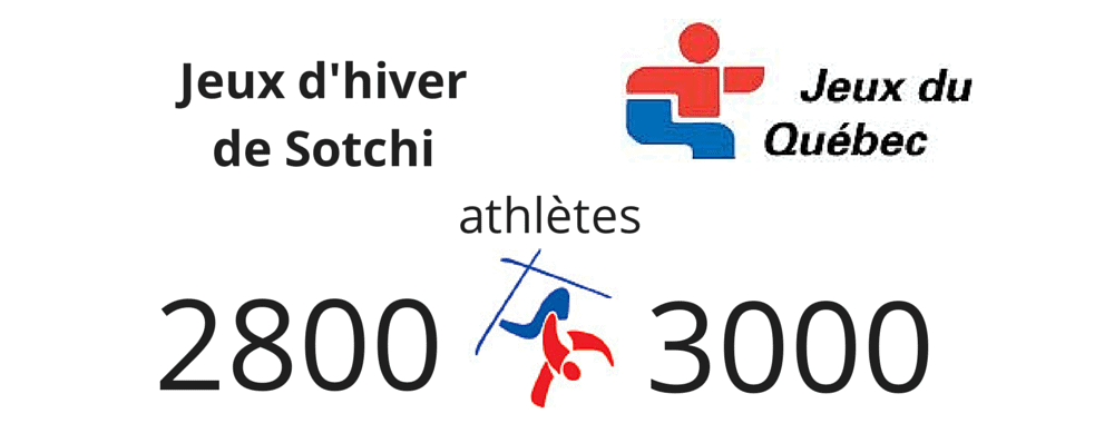 Une organisation comparable aux Jeux olympiques