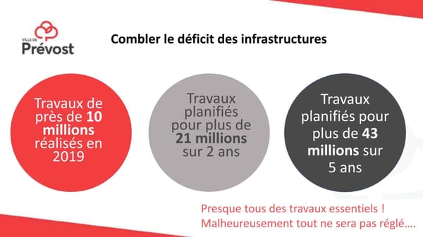 Les taxes augmentent à Prévost pour réinvestir dans les infrastructures et payer l'augmentation des cotisations à la MRC, l'aréna, la police et le recyclage